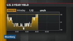 Citigroup's Buiter: Not Going Back to Flat Yield Curve News Clip