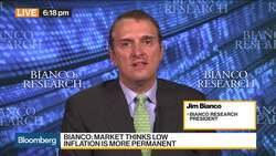 Market Is Pricing in a Rate Cut in 5 Months, Says Bianco Research’s President News Clip