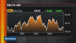 Travel Headaches: Can We Speed Up Airport Security Lines? News Clip