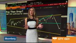 Bloomberg Market Wrap 7/10: S&P 500 Pop Then Drop, Gold Prices News Clip