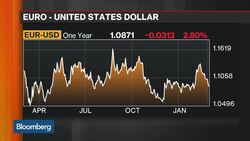 Lowered Expectations for Fed Rate Hike, Here's Why News Clip