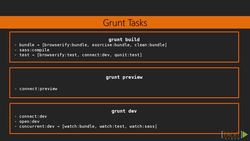 Mastering Grunt (Video 13) Instructional Video