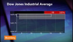 Should the Fed Put the Taper on Pause? News Clip