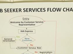 Economy Adds 209,000 Jobs In July Stock Footage