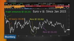 Euro-Dollar Volatility Spikes Ahead of ECB Meeting News Clip