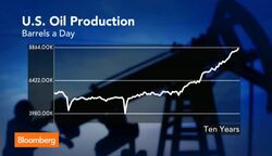 OPEC: Oil Demand Slips in 2015, How Low Can It Go? News Clip