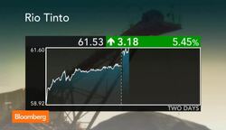 Rio Tinto Output Rises 13%: What Are They Doing Right? News Clip
