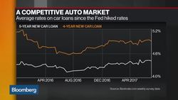 Why You Don't Feel Fed Rate Hikes in Your Savings Account News Clip