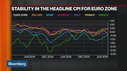 Are Central Banks Running on Empty? News Clip