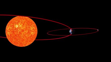 This is a SUPER BLOOD MOON! Lunar Eclipses Explained