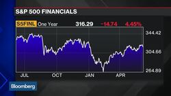 Is There Still Opportunity to Be Found in Bank Stocks? News Clip