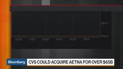 CVS May Be Close to Buying Aetna for More Than $65B News Clip