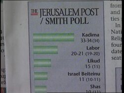 Security, newspaper headlines day before Israeli elections News Clip