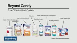 Nestle Now Wants to Sell You Medicine News Clip