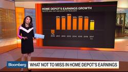 The Numbers Don't Lie: Home Depot Earnings Report News Clip