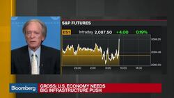 Bill Gross: 30-Year Bond Bull Market Is Not Over News Clip