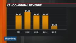 SEC Reportedly Investigating Yahoo Hacks News Clip