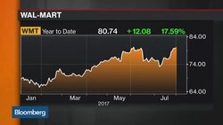Investors to Get Further Insight Into Retail Malaise News Clip