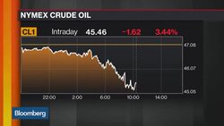 Iran, Saudi Arabia Deadlocked Over OPEC Deal News Clip