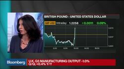Does U.K. Data Scupper Any BOE Plans to Cut Rates? News Clip