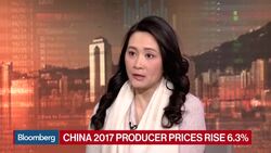 Breaking Down China's Inflation Data News Clip