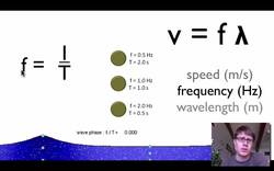 Waves Instructional Video
