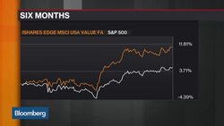 Is Smart Beta a Fad? News Clip