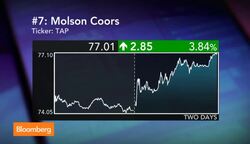 The Top Ten Stocks for Nov. 6 News Clip