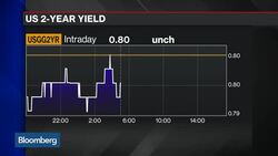 Is a September Rate Hike Off the Table? News Clip
