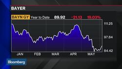 Bayer Said to Secure $63 Billion in Financing for Bid News Clip