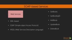 Learning ASP.NET Web API (Video 2) Instructional Video