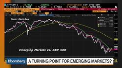 Deep Dive: Viacom Shares, Emerging-Market Stocks News Clip