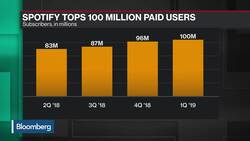 Spotify Becomes First Online Music Service to Hit 100 Million Paid Users News Clip
