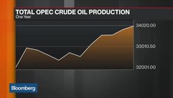 Stephen Schork: 'Highly Skeptical' of an OPEC Deal News Clip