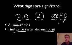 Significant Digits Instructional Video