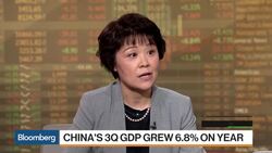 China's 3Q GDP Grew 6.8% on Year News Clip