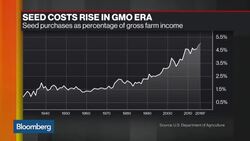The State of the U.S. Farm Economy News Clip