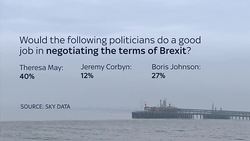 Brexit Nation Divided - Negotiations News Clip