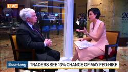 Stanford's Taylor Says Fed Knows They're Behind Curve News Clip