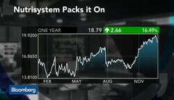 Nutrisystem CEO Trims the Fat in Company Turnaround News Clip