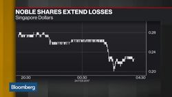 Noble Group Tumbles After New Iceberg Criticism News Clip