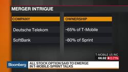 How T-Mobile and Sprint Could Merge News Clip