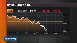Oil Strategist Says OPEC Won't Hold U.S. Hostage News Clip