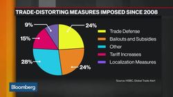 The Risks and Rewards of Protectionism News Clip