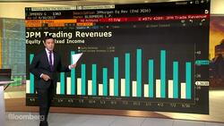 3 Charts to Know: What to Expect in U.S. Bank Earnings News Clip