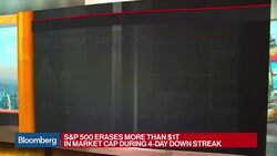 Aberdeen's Hickmore Says a Correction Is a Good Thing When You're Overvalued News Clip