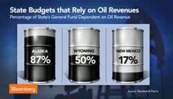 Oil Price Drop Hurts Some State Budgets News Clip