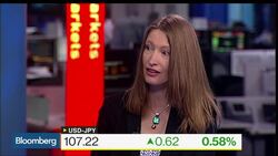 The U.S. Challenges Facing Yen Traders News Clip