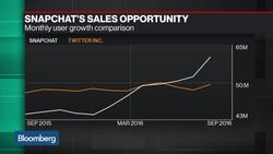 Is a $25 Billion Snapchat IPO Feasible? News Clip