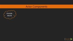 Learning Akka (Video 6) Instructional Video